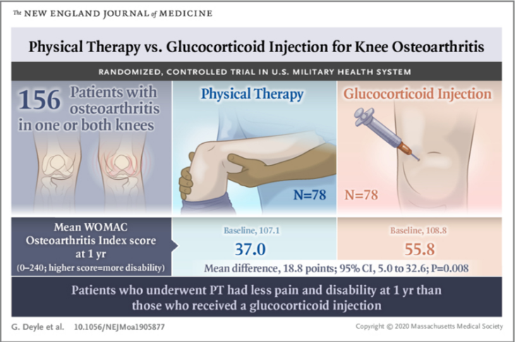 research-graphic-knee