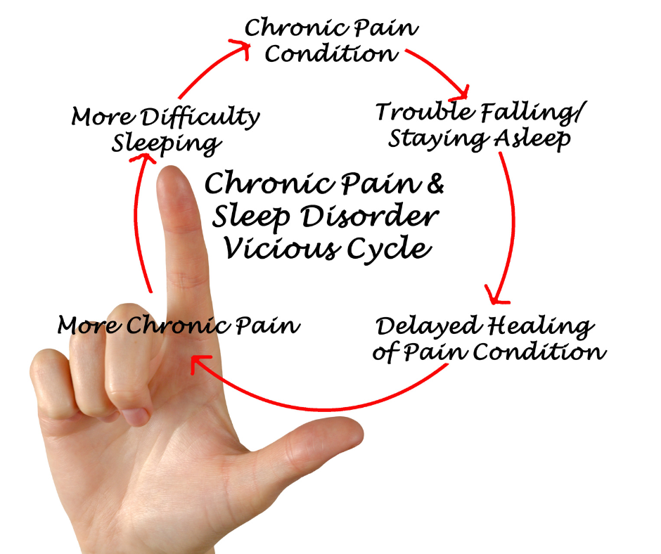 chronic-pain-cycle